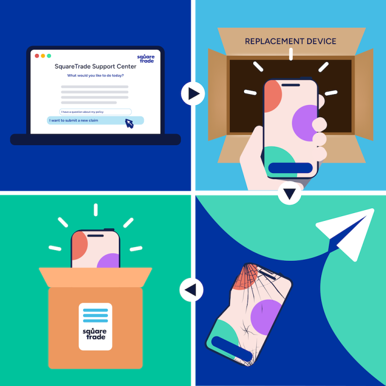 SquareTrade-laitteen vaihtamisprosessi 