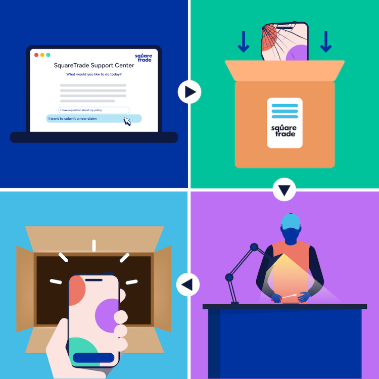 2-by-2-ruudukko n&auml;ytt&auml;&auml; postitse l&auml;hetett&auml;v&auml;n korjauksen nelj&auml; vaihetta. Vierit&auml; alasp&auml;in kunkin vaiheen kohdalla